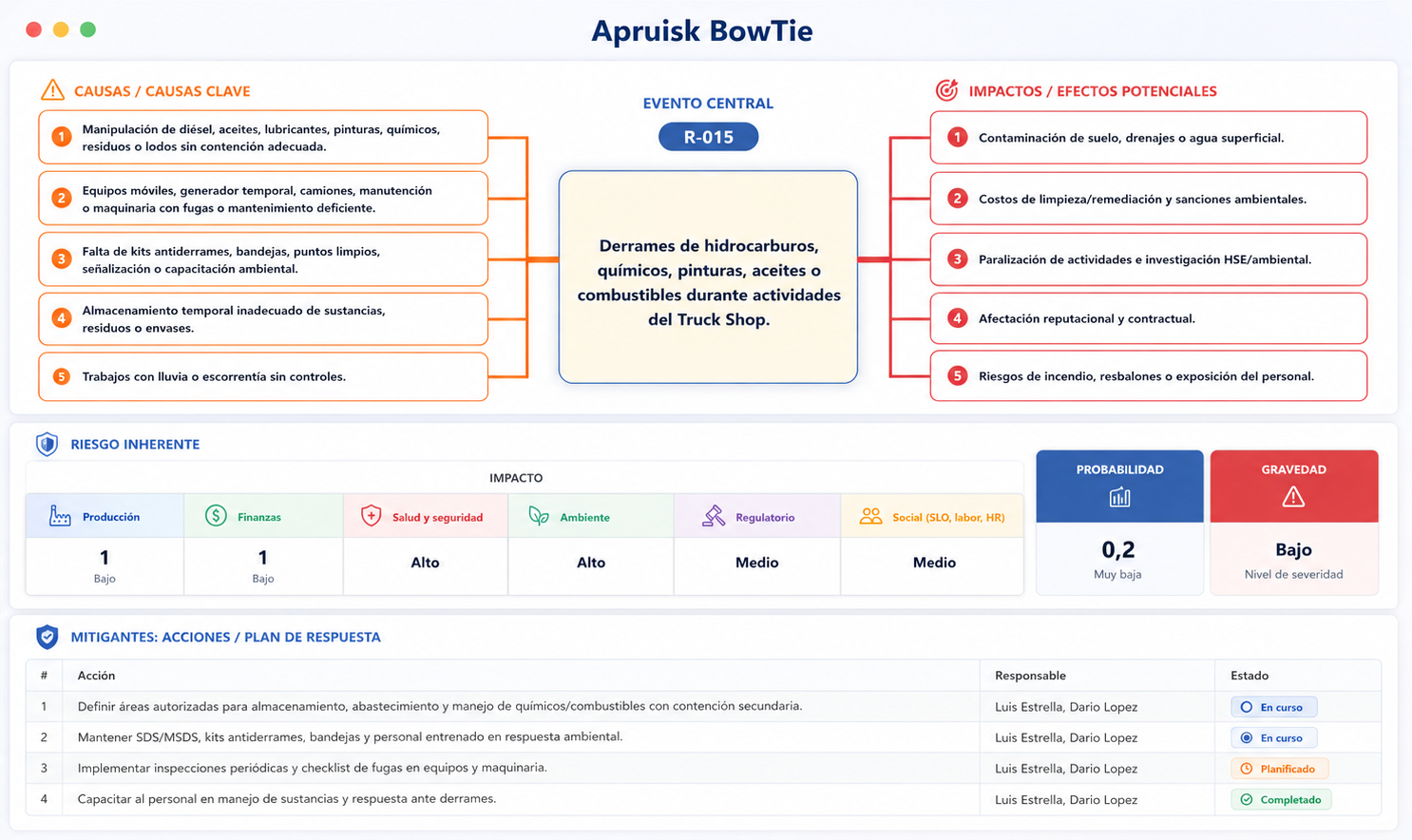 Diagrama Bow-Tie en Excel con ApuRisk