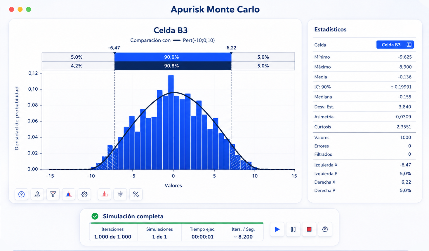 Simul Monte Carlo + Tornado en Excel con ApuRisk